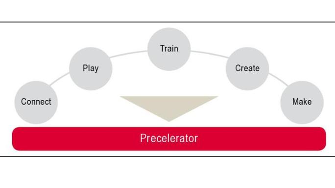 Graphic representation of activities of the StartUpLab, grey circles in a semicircle above a red bar